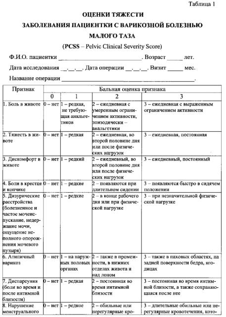 Способ определения тяжести заболевания пациенток с варикозной болезнью малого таза (патент 2598056)