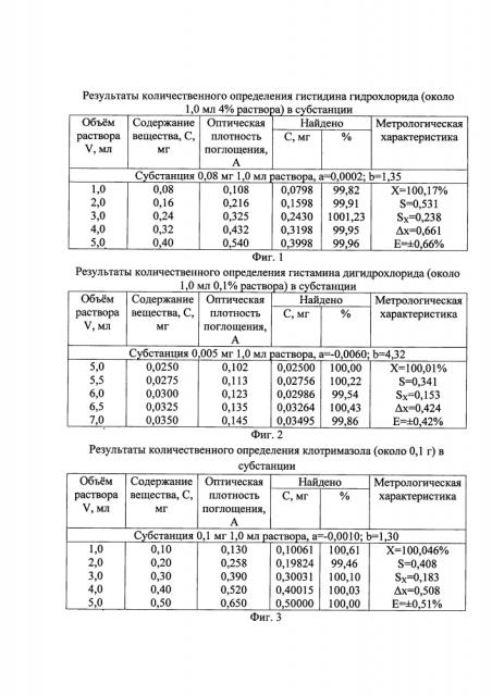 Способ количественного определения производных имидазола, незамещенного в 5-положении (патент 2619857)