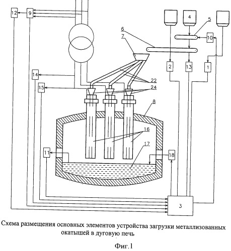 Устройство для загрузки металлизованных окатышей в дуговую печь (патент 2487306)