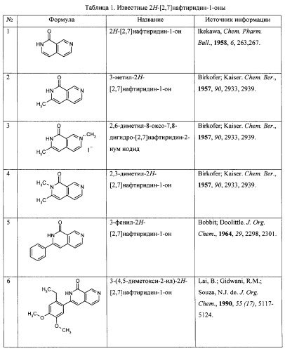 Физиологически активная композиция, замещенные 1-оксо-1,2-дигидро[2,7]-нафтиридины, способ их получения, применения и набор (патент 2267491)