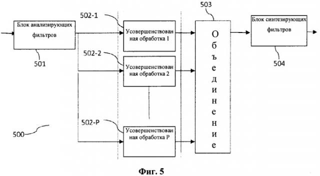 Эффективное комбинированное гармоническое преобразование (патент 2490728)