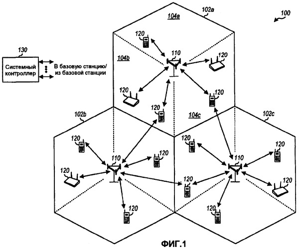 Способы и устройства, предназначенные для гибкого переключения каналов в сети связи множественного доступа (патент 2378771)
