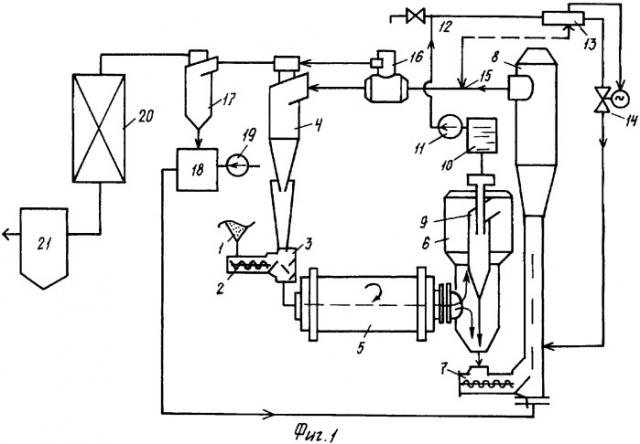 Установка для термической переработки твердых топлив (патент 2360942)