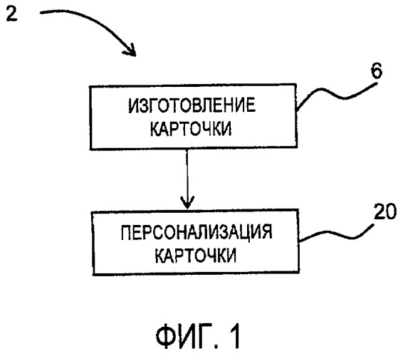 Способ наложения одного изображения на другое, способ персонализации носителя данных с использованием способа наложения изображений и персонализированный носитель данных (патент 2418683)