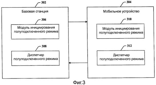 Полуподключенный режим работы для беспроводной связи (патент 2457626)