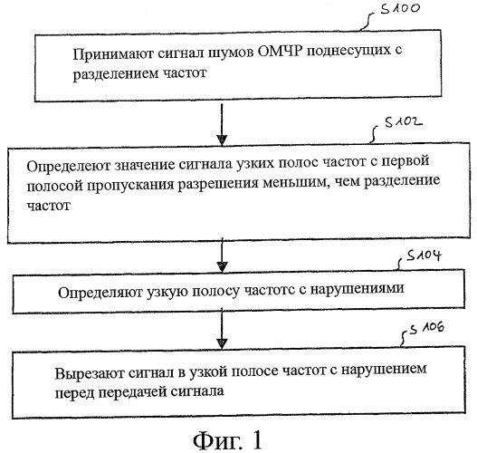 Способ передачи сигнала по каналу линии электропередач и модем для передачи данных по линии электропередач (патент 2447580)