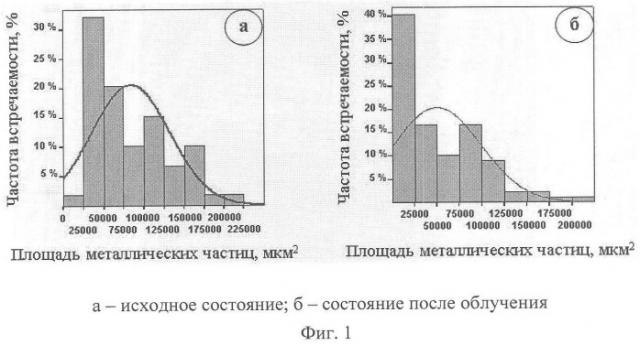 Способ получения биметаллического покрытия для рабочих органов почвообрабатывающего орудия (патент 2360768)