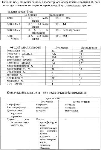 Способ лечения хронических рецидивирующих урогенитальных бактериальных и вирусных заболеваний (патент 2390339)