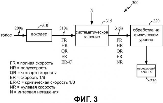 Увеличение пропускной способности в беспроводной связи (патент 2479931)