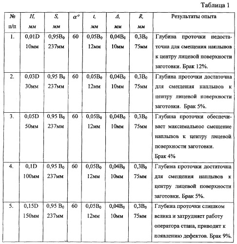 Способ листовой прокатки и устройство для его реализации (патент 2277021)