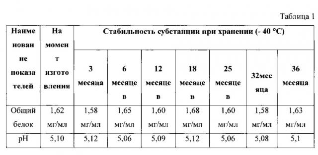 Рекомбинантная плазмида pfm-ifn-17, обеспечивающая экспрессию интерферона альфа-2b человека, рекомбинантная плазмида pfm-ар, обеспечивающая экспрессию фермента метионинаминопептидазы e. coli, биплазмидный штамм escherichia coli fm-ifn-ар (pfm-ifn-17, pfm-ар) - продуцент (met-) рекомбинантного интерферона альфа-2b человека (патент 2610173)