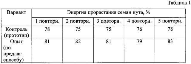 Способ производства белкового витаминного зеленого корма (патент 2618098)