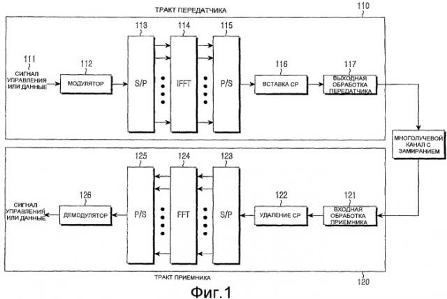 Индикация асинхронного гибридного автоматического запроса повторной передачи в системе беспроводной связи с множеством входов и множеством выходов (патент 2424623)
