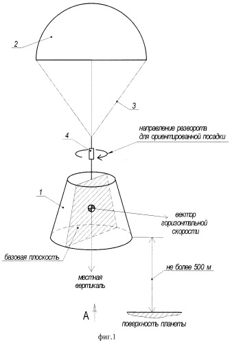 Способ обеспечения мягкой посадки летательного аппарата (патент 2400410)