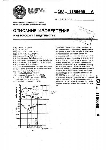 Способ нагрева слитков в нагревательных колодцах (патент 1186666)