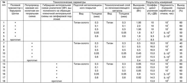 Способ металлизации элементов изделий электронной техники (патент 2436183)