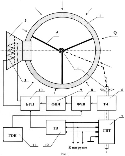 Устройство автоматического управления электрогенератором (патент 2444802)