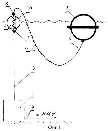 Гидроакустическая измерительная стационарная система (патент 2319637)