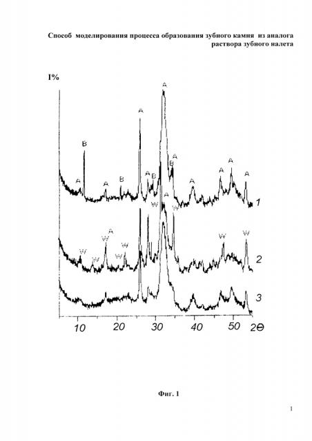 Способ моделирования процесса образования зубного камня из аналога раствора зубного налета (патент 2616251)