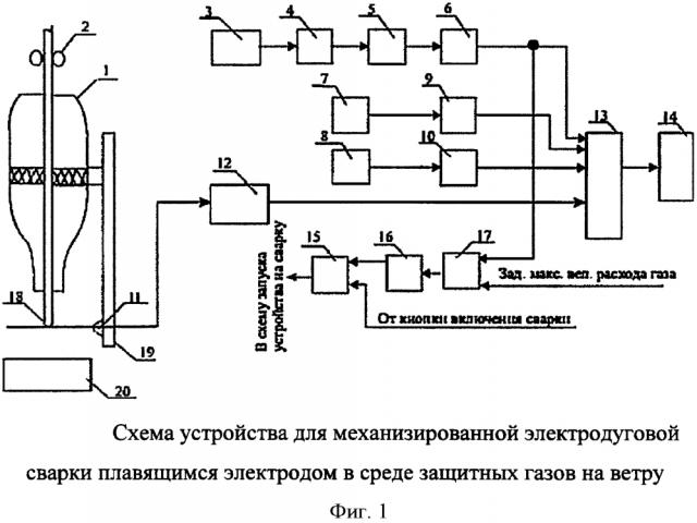 Устройство для механизированной электродуговой сварки плавящимся электродом в среде защитных газов на открытых площадках (патент 2643757)