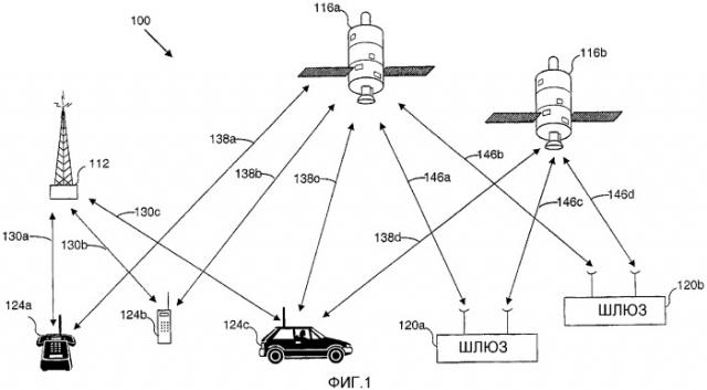 Управление множеством модемов в терминале беспроводной связи с использованием определяемых значений энергии на бит (патент 2325033)