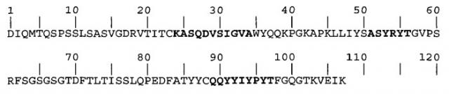 Полипептидные варианты с измененной эффекторной функцией (патент 2367667)
