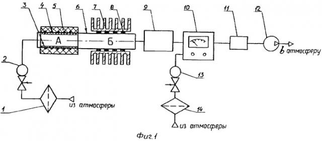 Способ определения микроконцентрации карбонилов металлов в потоке воздуха (патент 2356029)