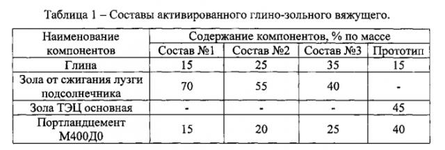 Смешанное вяжущее общестроительного назначения (патент 2572876)