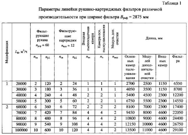 Рециркуляционный агрегат для производственных помещений (патент 2569245)