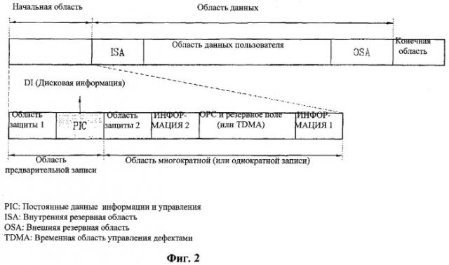 Носитель информационной записи, способ конфигурирования его информации о версии, способ записи и воспроизведения с их использованием и устройство для его осуществления (патент 2371787)
