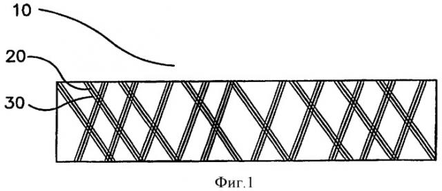 Многофункциональные покрытия на микропористых носителях (патент 2435631)