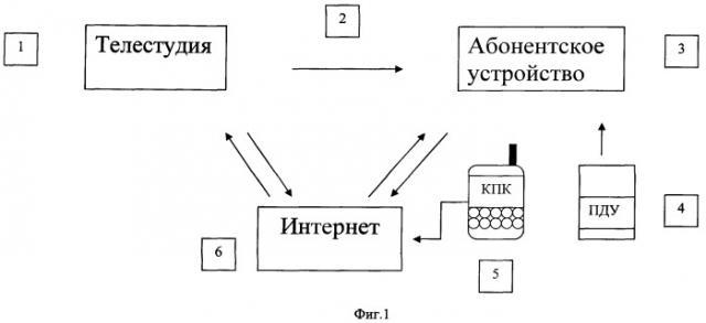 Способ синхронного воспроизведения интерактивных данных (патент 2400940)