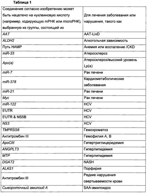 Конъюгаты олигонуклеотидов (патент 2653438)