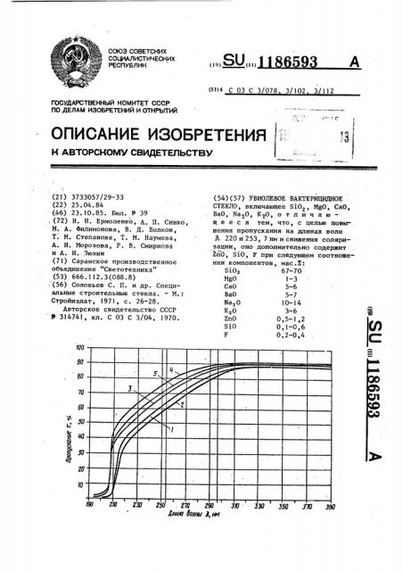 Увиолевое бактерицидное стекло (патент 1186593)