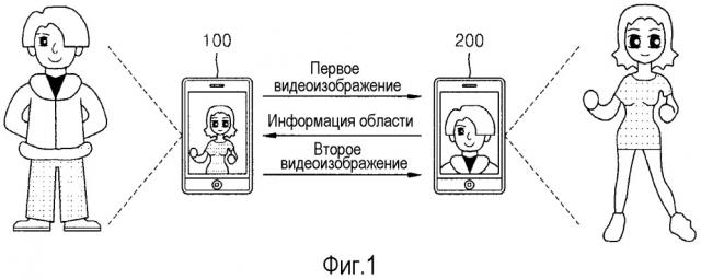 Система и способ предоставления изображения (патент 2653305)