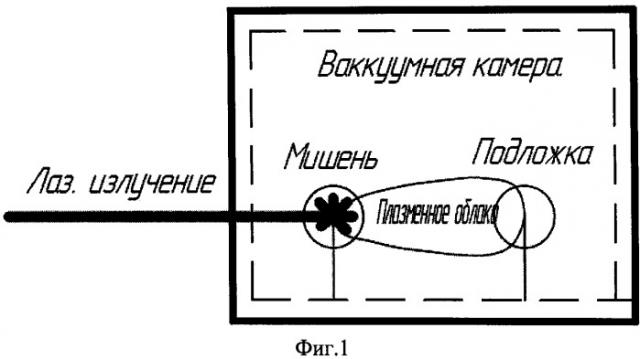 Способ изготовления и устройство чувствительного фотокатода (патент 2502151)