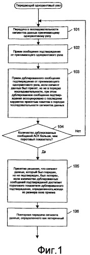 Управление потоком данных с дублированным подтверждением (патент 2366095)