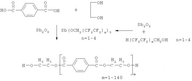 Способ получения олиго- и полиэтилентерефталатов (патент 2519827)