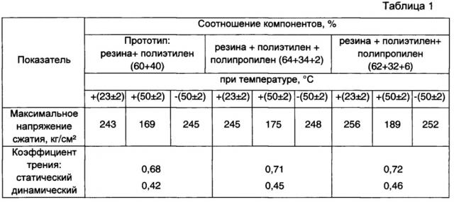 Оборудование для транспортировки и хранения труб (патент 2656949)