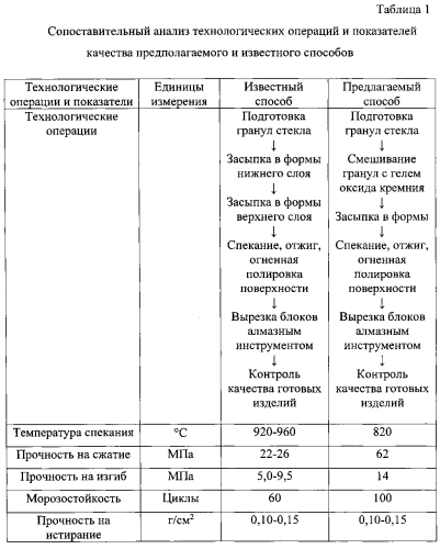 Способ получения стеклокремнезита (патент 2580558)