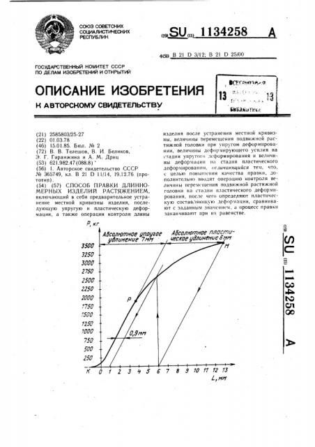 Способ правки длинномерных изделий растяжением (патент 1134258)