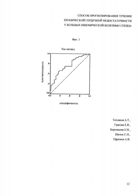 Способ прогнозирования течения хронической сердечной недостаточности у больных ишемической болезнью сердца (патент 2599501)