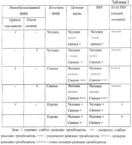 Перекрывающее кровоток твердофазное средство с покрытием из иммобилизованного связывающего средства (патент 2295329)