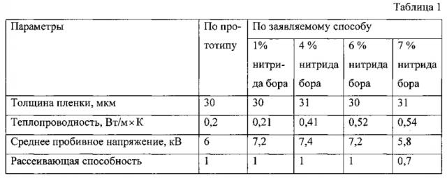 Способ изолировки пазов магнитных сердечников статоров электродвигателей (патент 2593600)