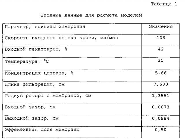 Устройства мембранного разделения, системы и способы, применяющие указанные устройства, и системы и способы управления данными (патент 2597140)