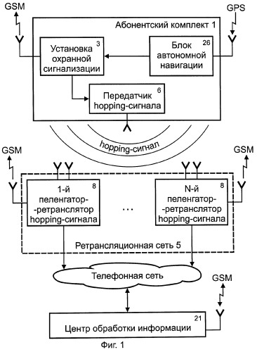 Радиопеленгационная система для поиска и сопровождения транспортных средств (патент 2264937)