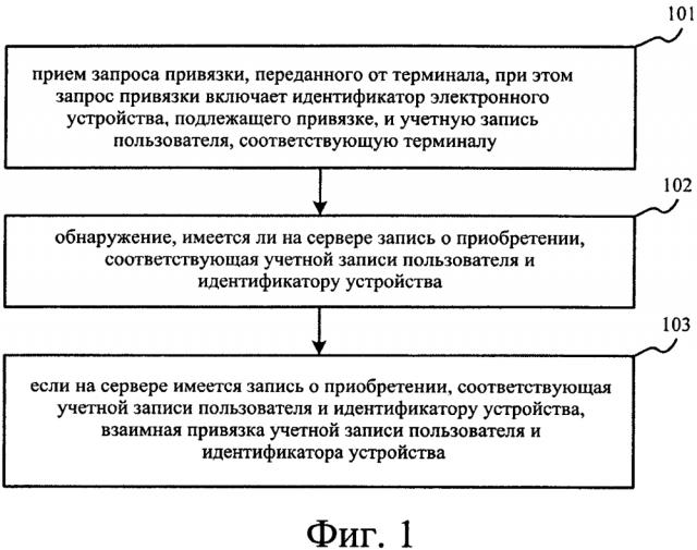 Способ и приспособление для привязки устройства (патент 2636677)