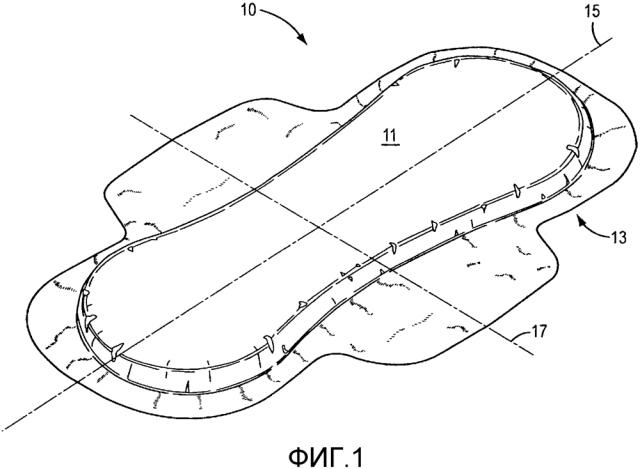 Ультратонкое впитывающее изделие (патент 2645985)