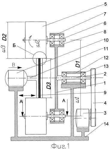 Способ управления работой планетарной мельницы (патент 2391140)