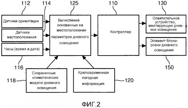 Способ и устройство для управления освещением в пространстве внутри помещения (патент 2642502)